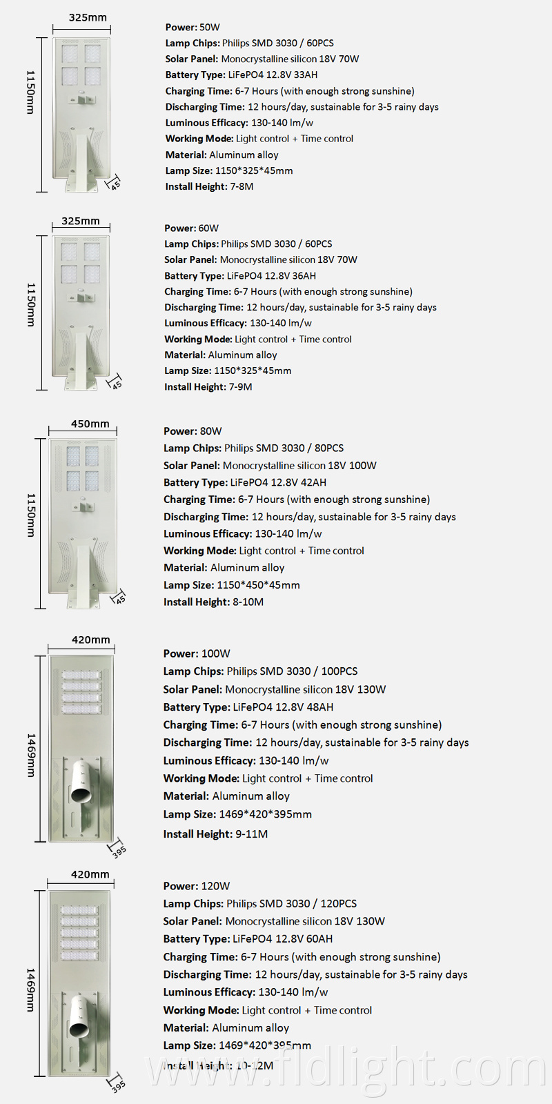 High lumen all in one solar street light 